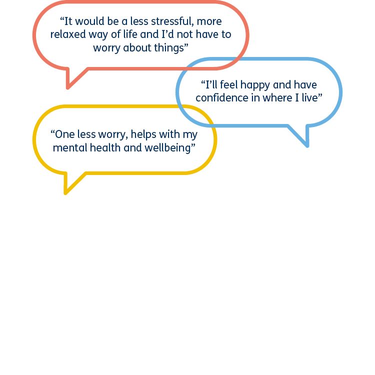 Customer quotes which read: “It would be a less stressful, more relaxed way of life and I’d not have to worry about things”, “I’ll feel happy and have confidence in where I live” and “One less worry, helps with my mental health and wellbeing”