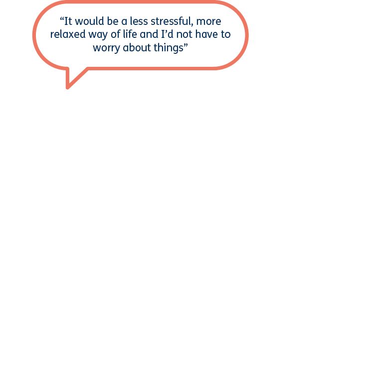 Customer quote which reads: “It would be a less stressful, more relaxed way of life and I’d not have to worry about things”
