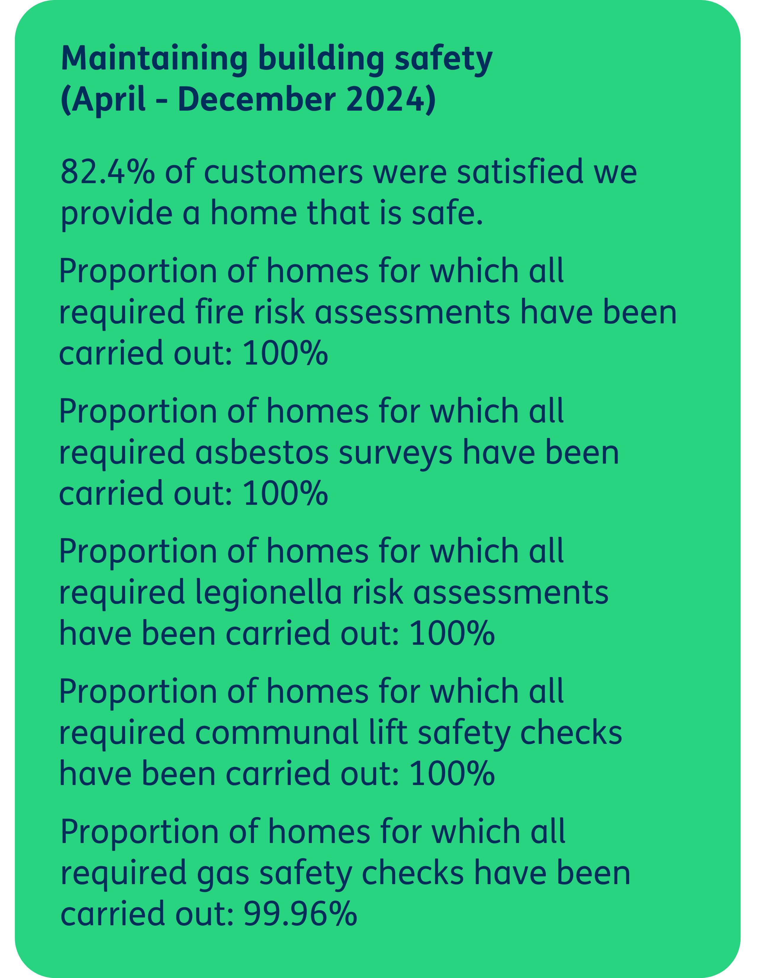whg Tenant Satisfaction Measures results 