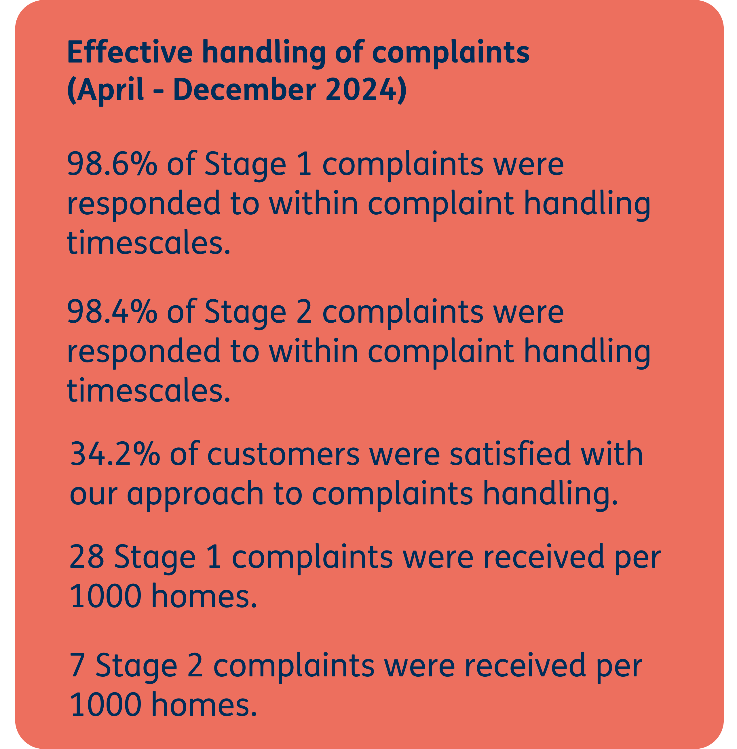 whg Tenant Satisfaction Measures results 