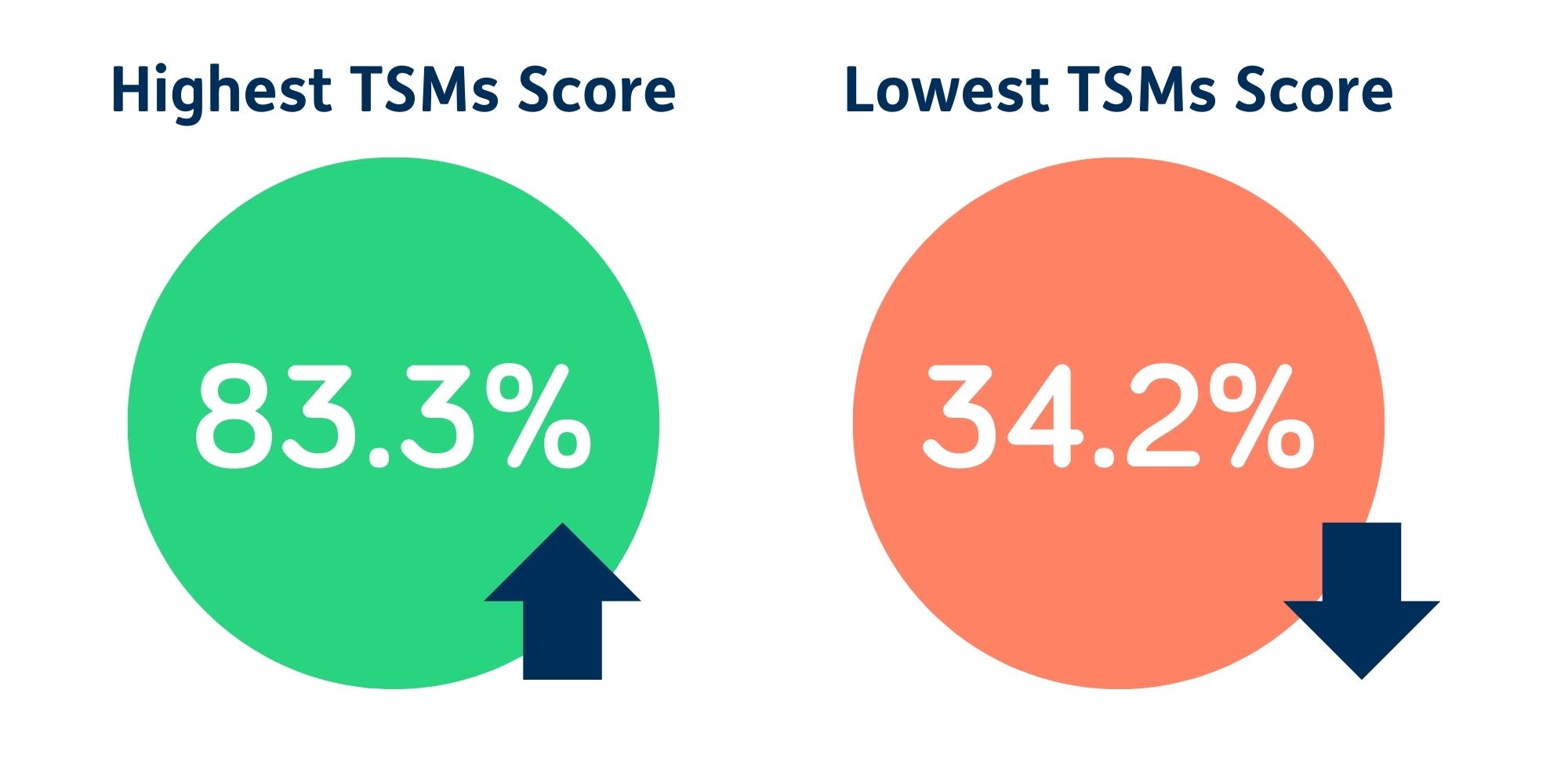 whg Tenant Satisfaction Measures results 