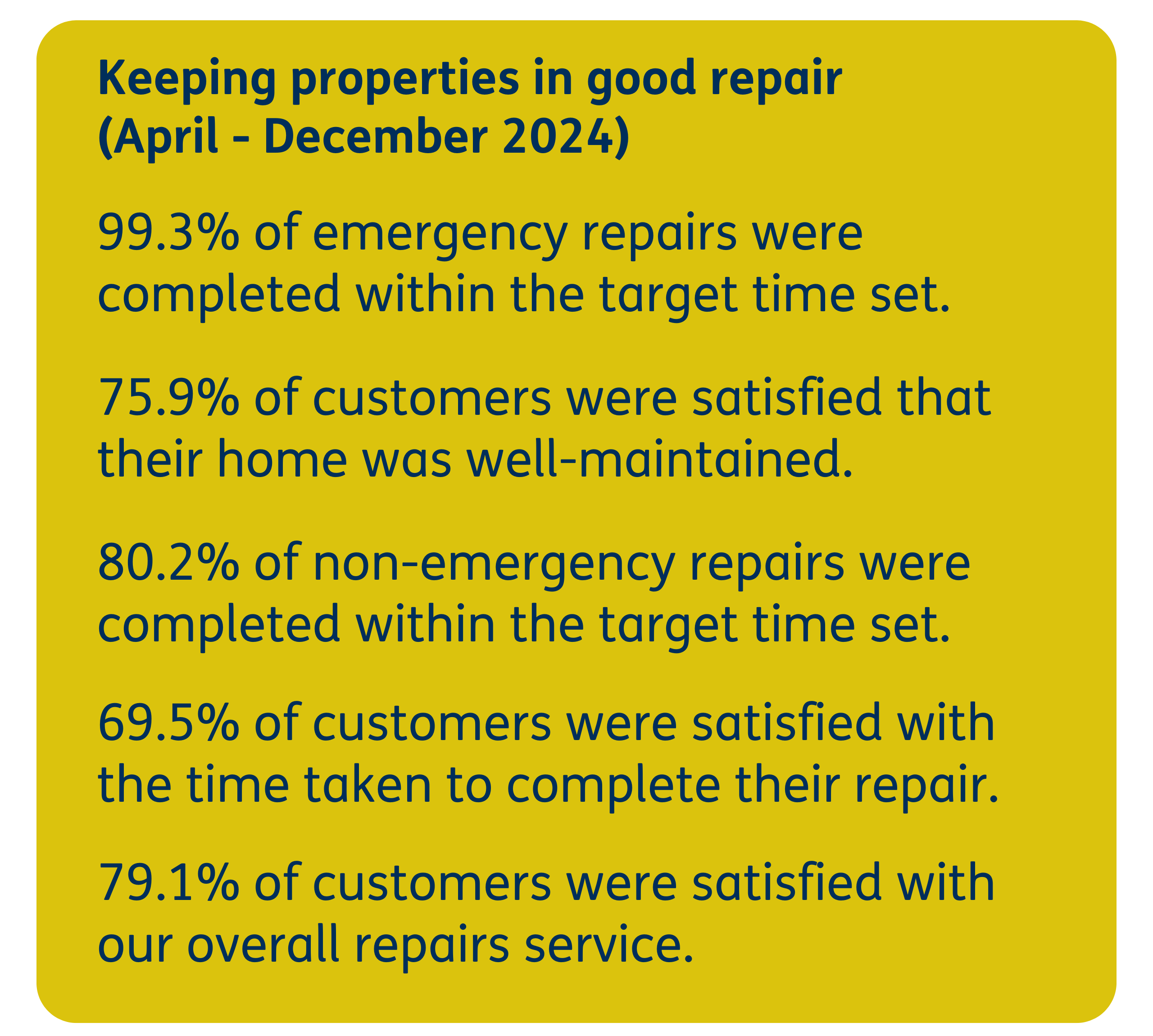 whg Tenant Satisfaction Measures results 