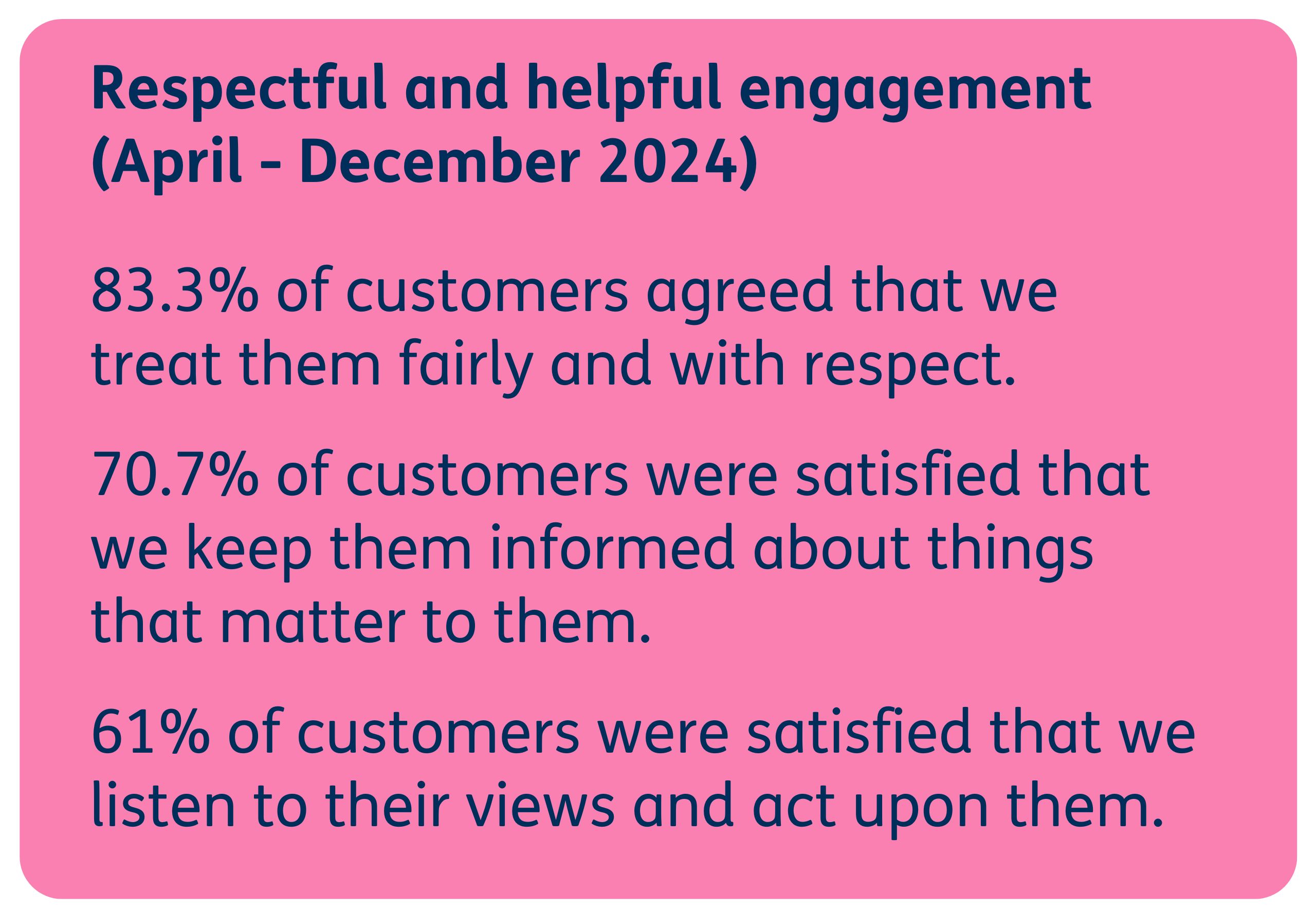 whg Tenant Satisfaction Measures results 