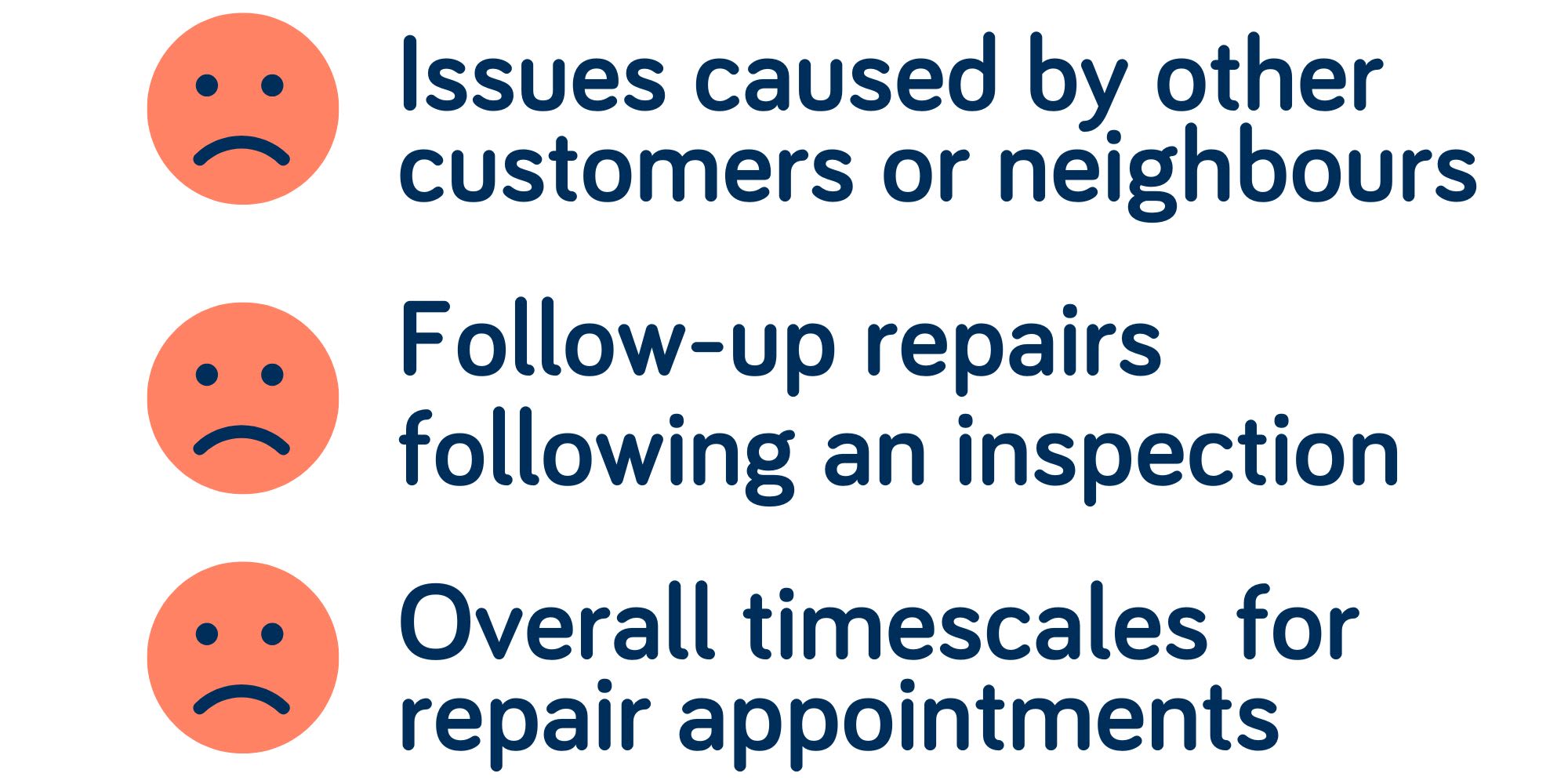 whg Tenant Satisfaction Measures results 