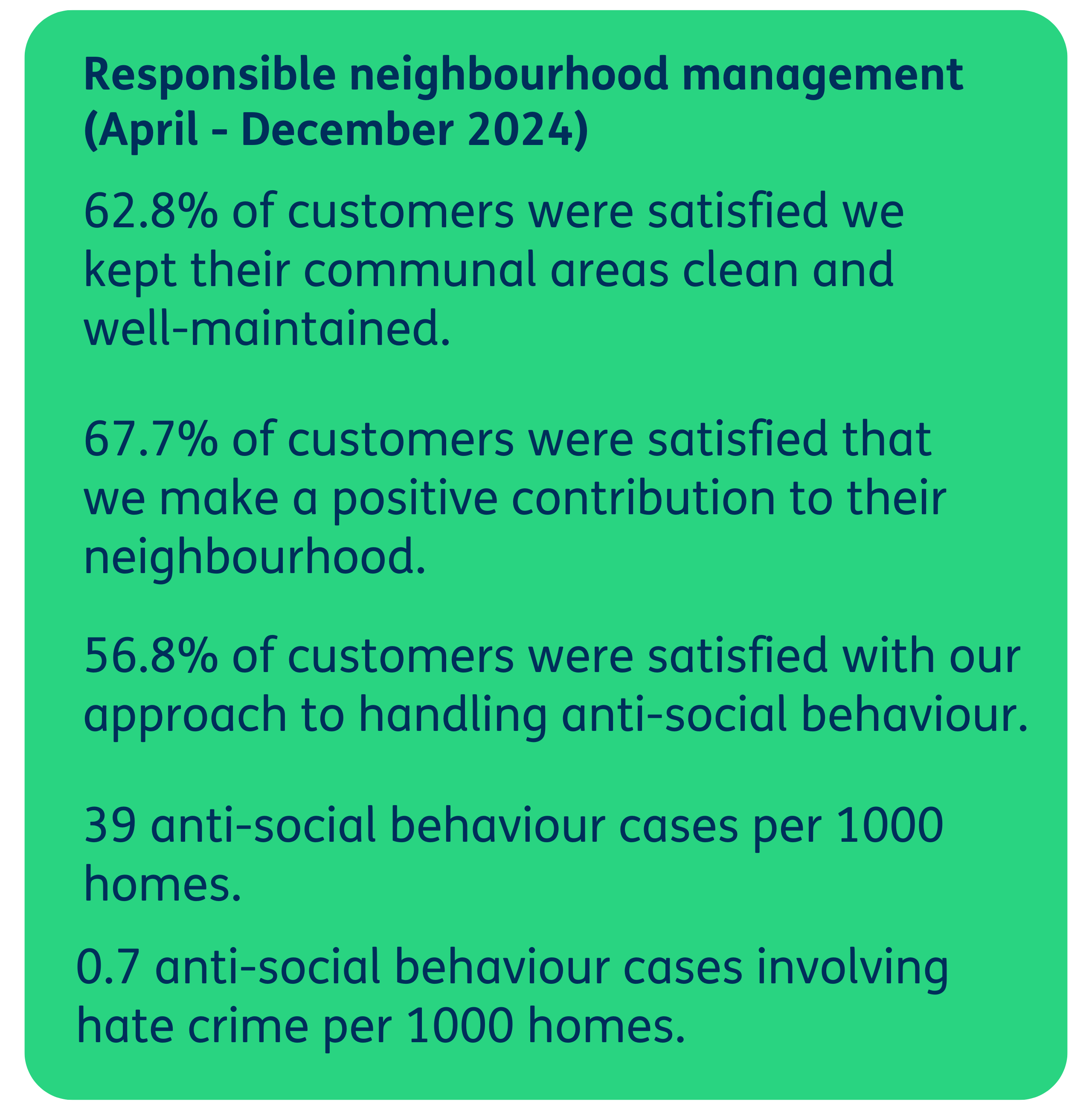 whg Tenant Satisfaction Measures results 